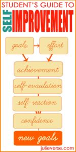 Student midyear review: The Self Evaluation Process (goal setting with FREE printables) Student midyear review: The Self Evaluation Process